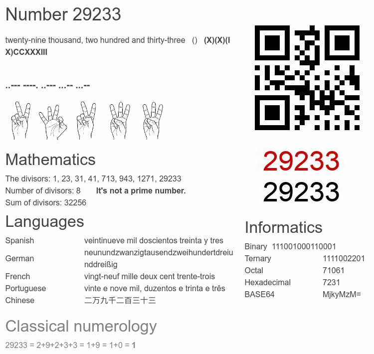 Number 29233 infographic