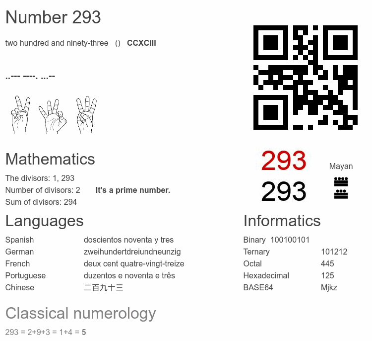 Number 293 infographic