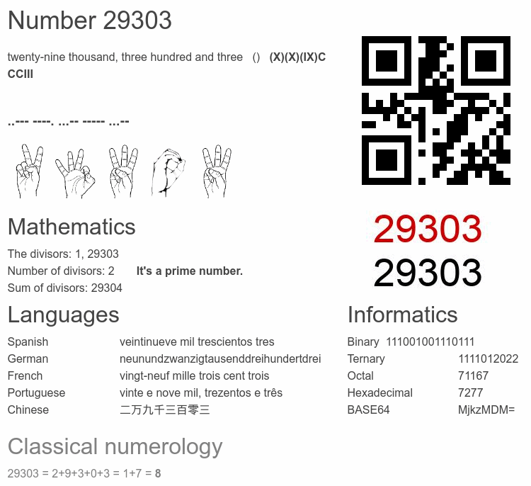 Number 29303 infographic