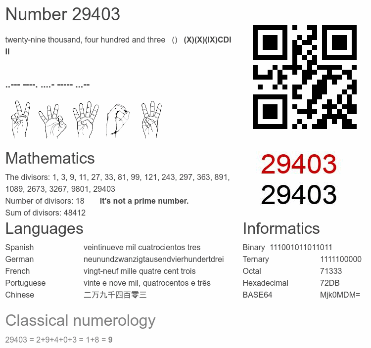 Number 29403 infographic