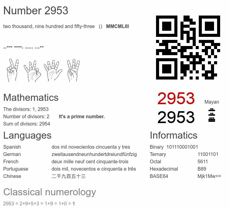 Number 2953 infographic