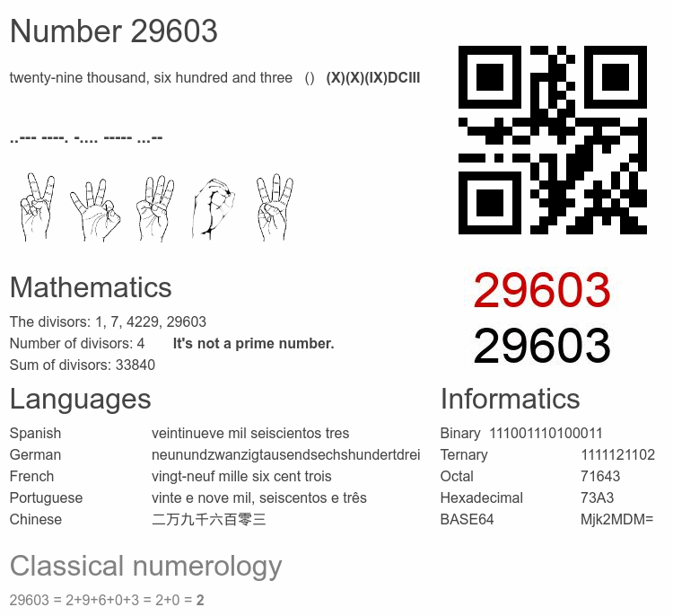 Number 29603 infographic