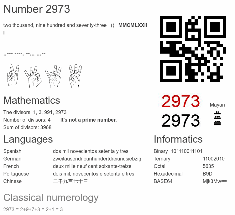 Number 2973 infographic