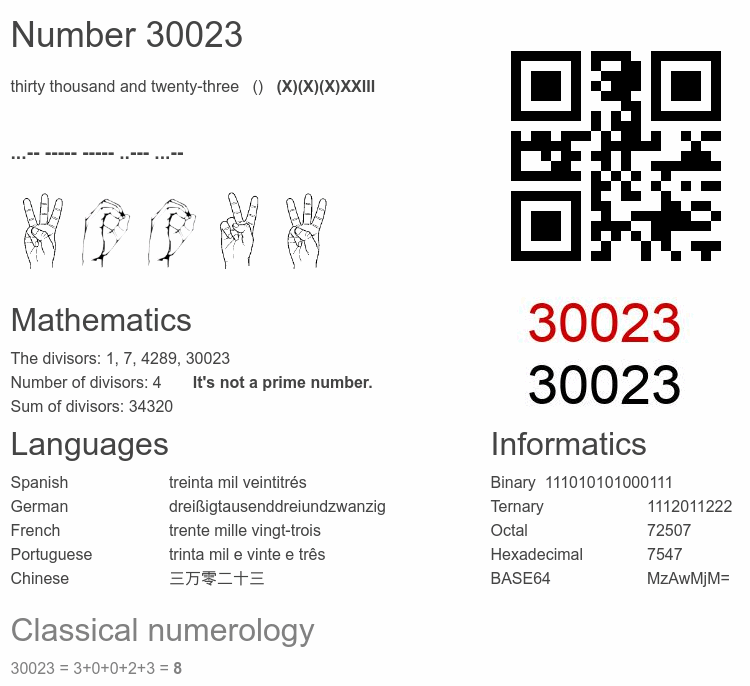 Number 30023 infographic