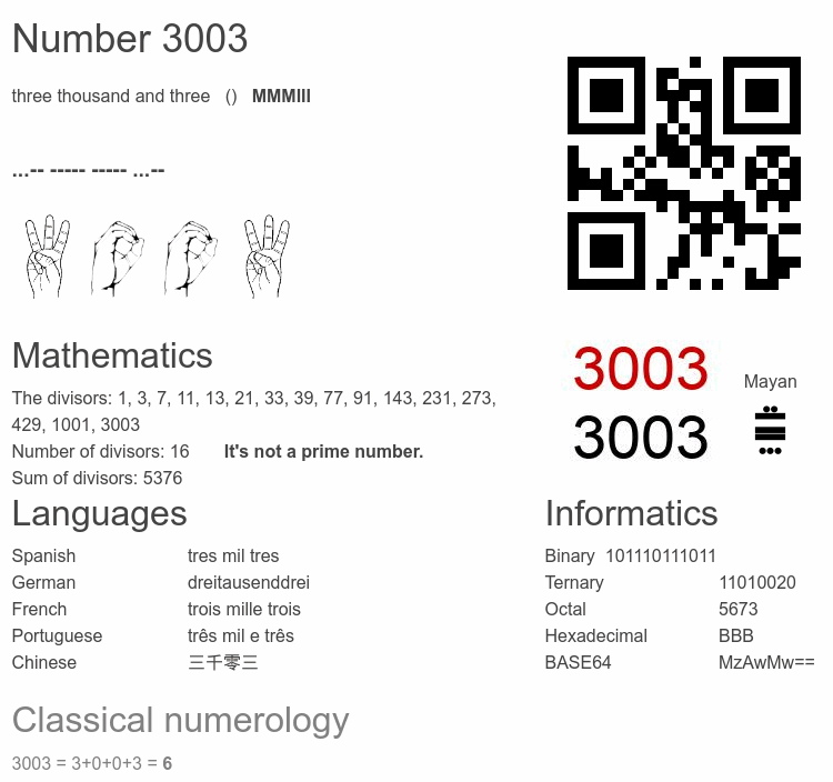 Number 3003 infographic