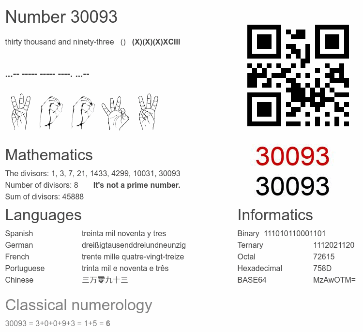 Number 30093 infographic