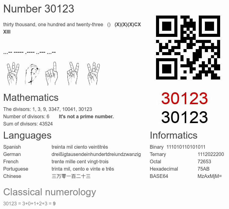Number 30123 infographic