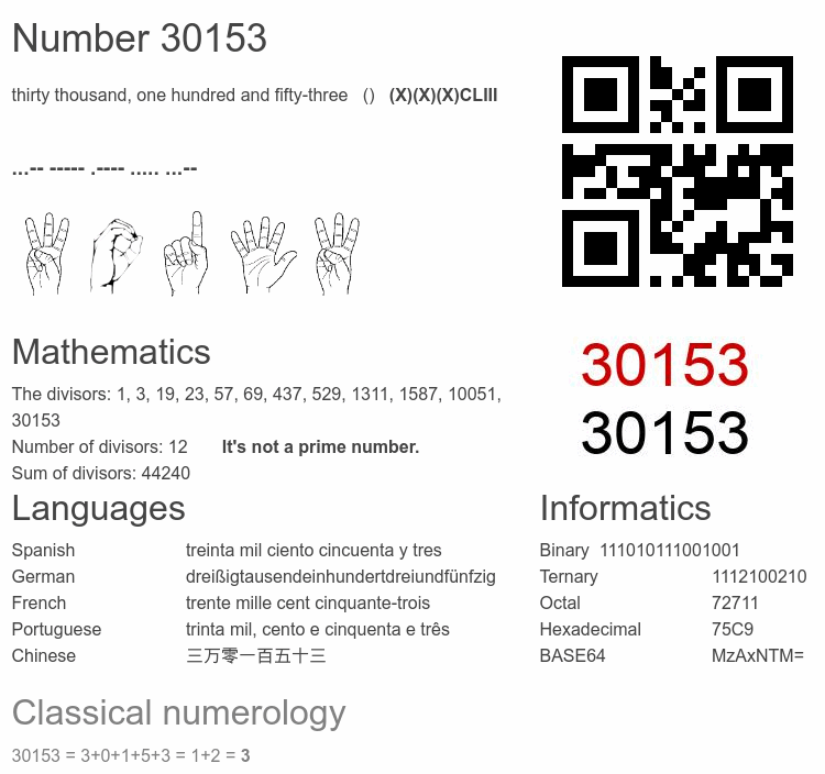 Number 30153 infographic