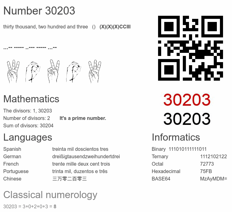 Number 30203 infographic