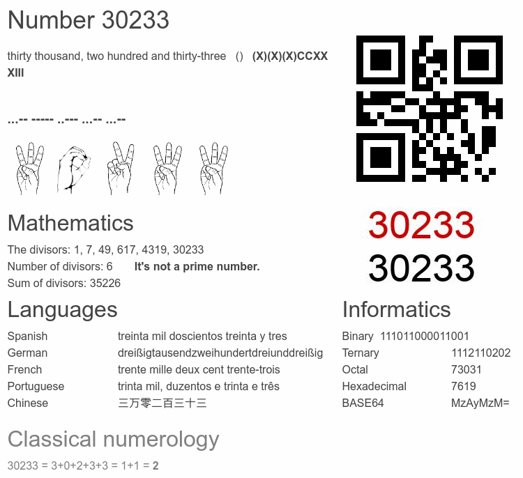 Number 30233 infographic
