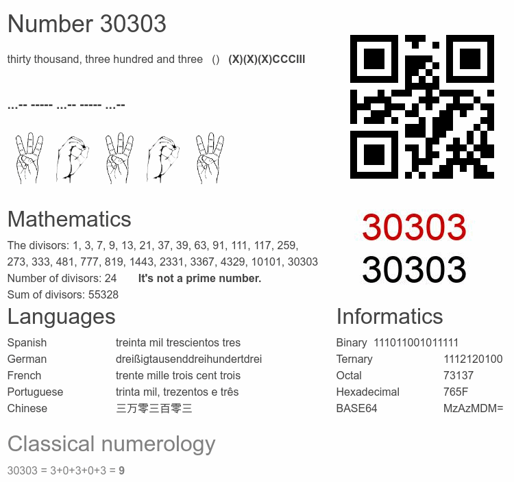 Number 30303 infographic