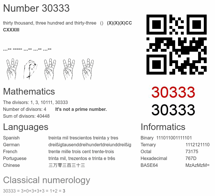 Number 30333 infographic