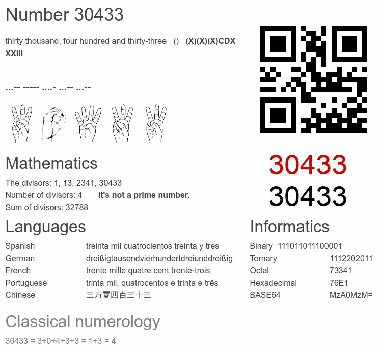Number 30433 infographic
