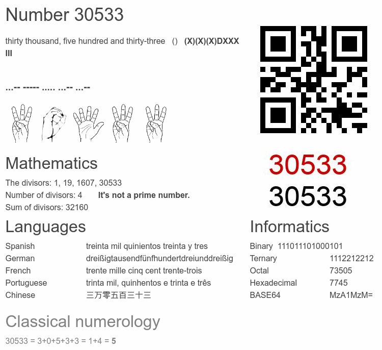 Number 30533 infographic