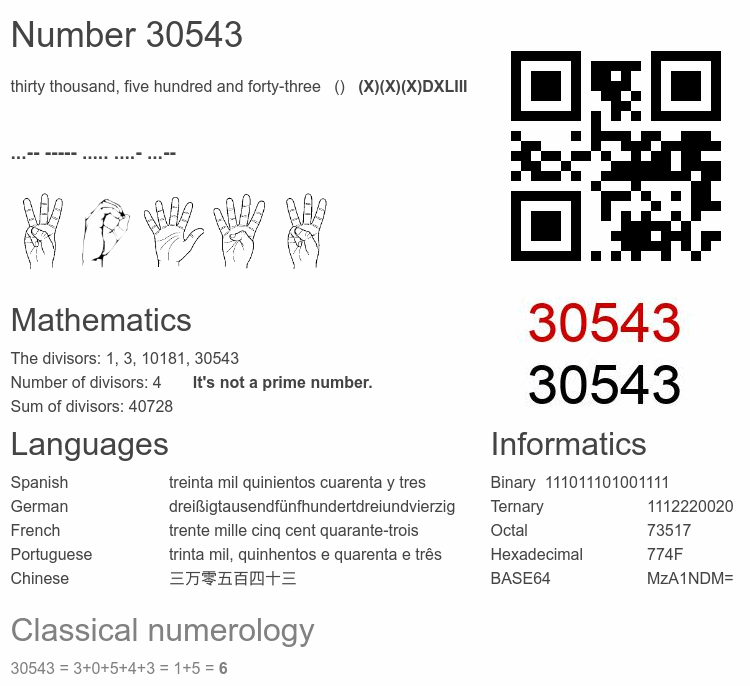 Number 30543 infographic