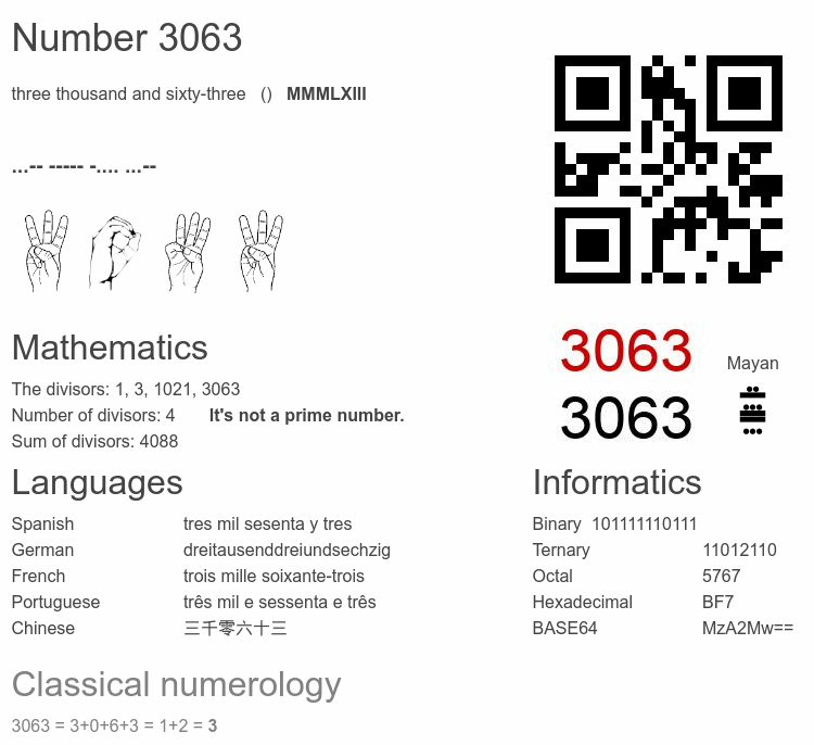 Number 3063 infographic