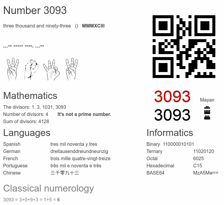 Number 3093 infographic