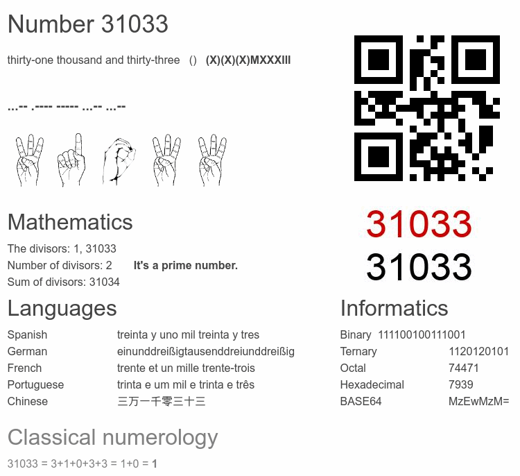 Number 31033 infographic