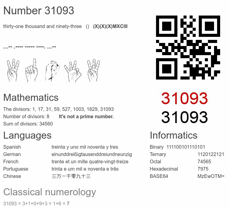 Number 31093 infographic