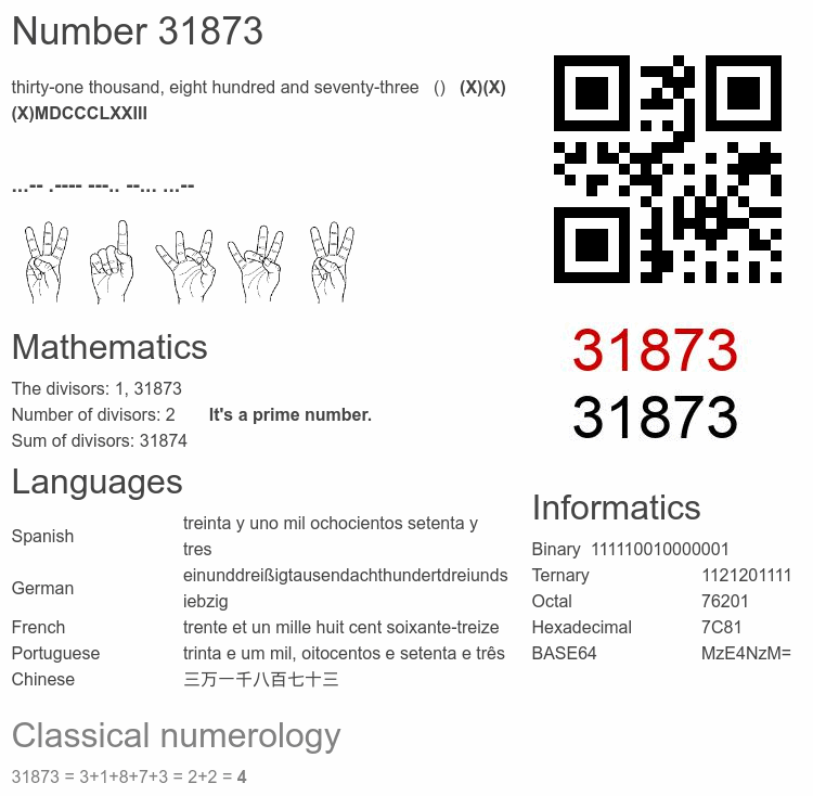 Number 31873 infographic