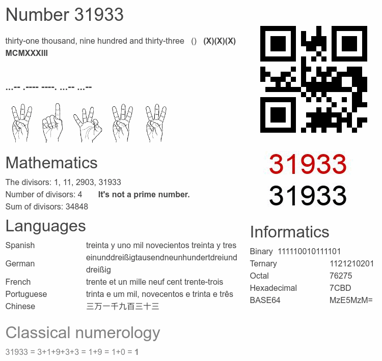 Number 31933 infographic