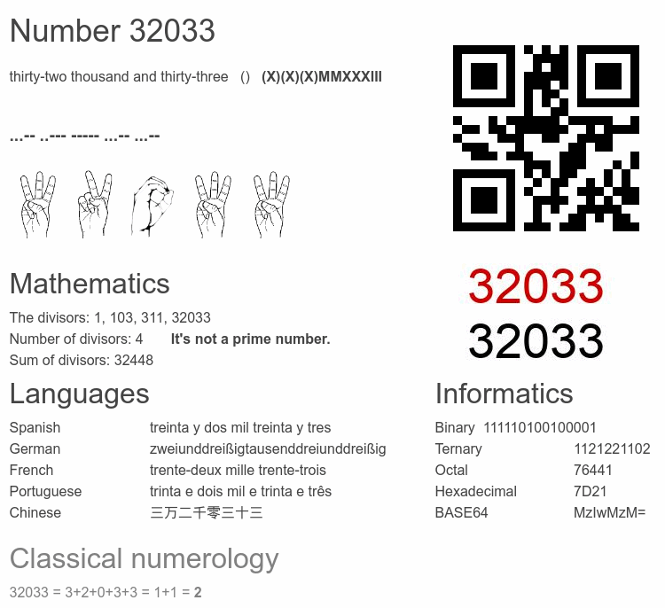 Number 32033 infographic