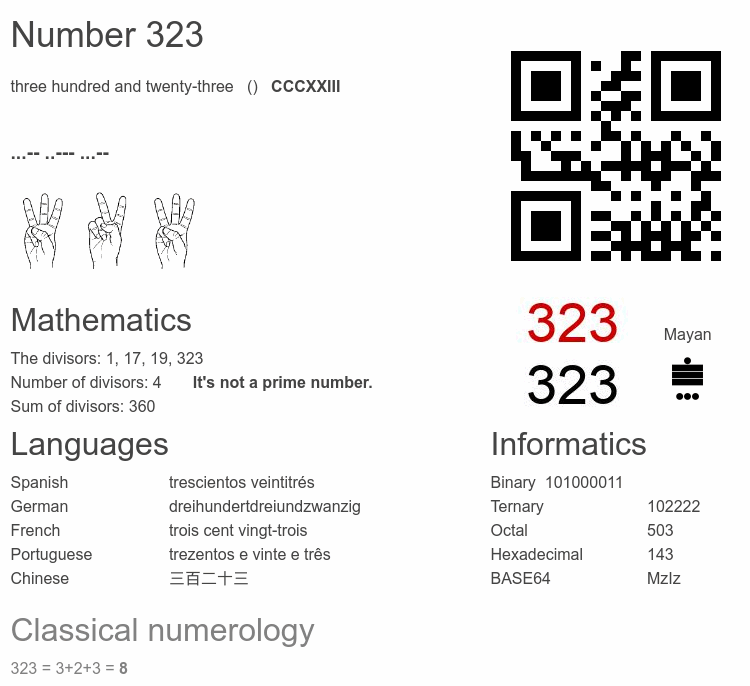 Number 323 infographic