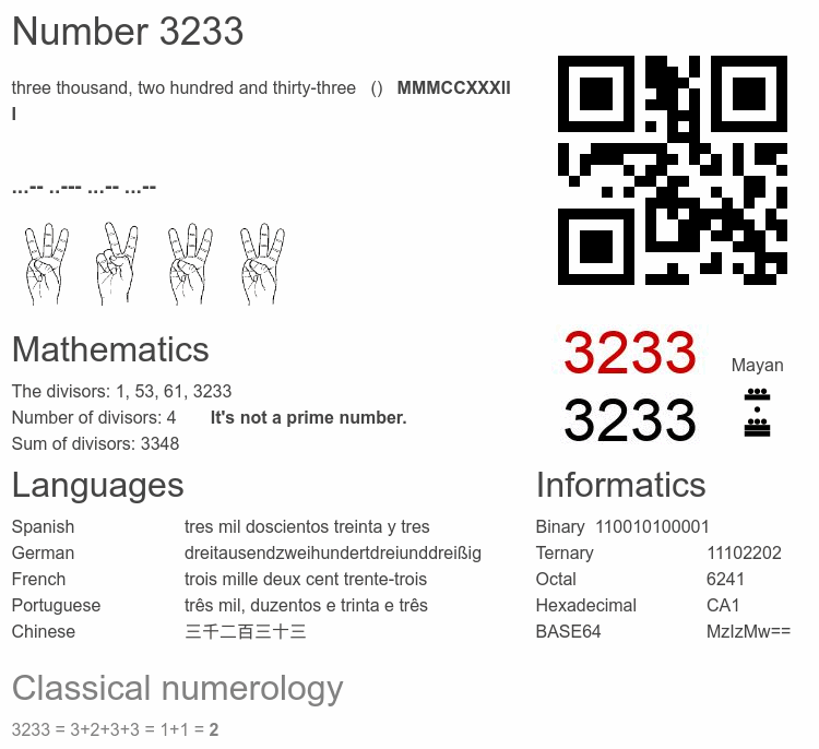 Number 3233 infographic