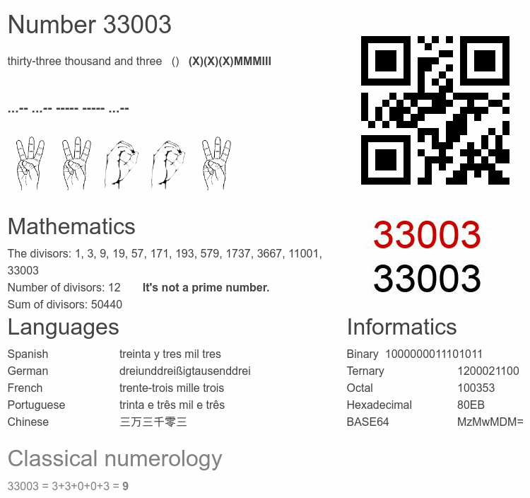 Number 33003 infographic