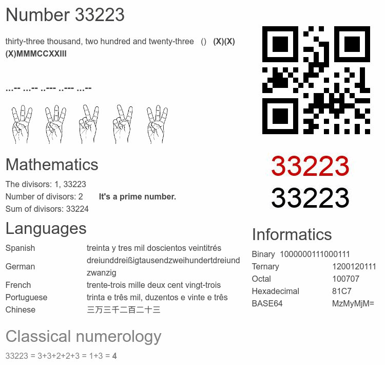 Number 33223 infographic