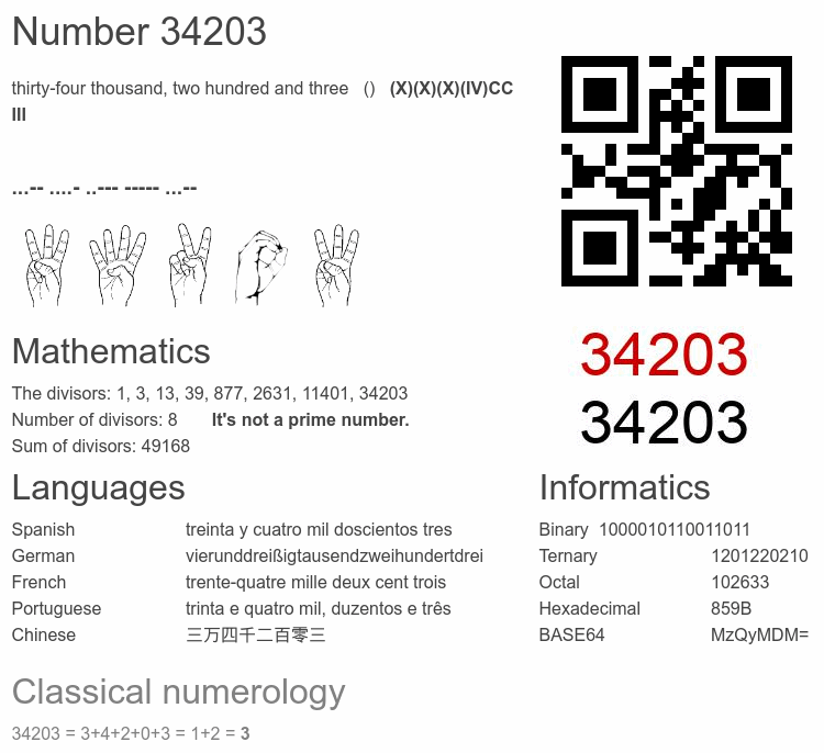 Number 34203 infographic