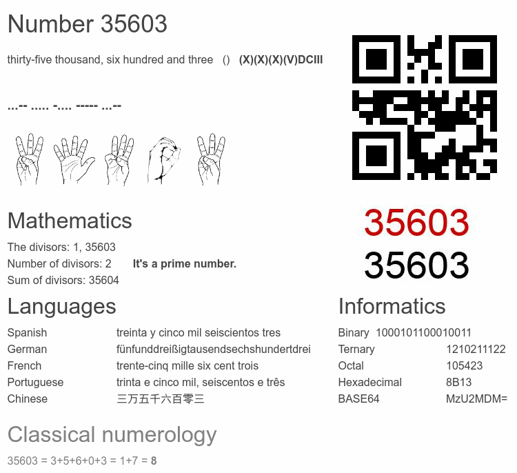Number 35603 infographic