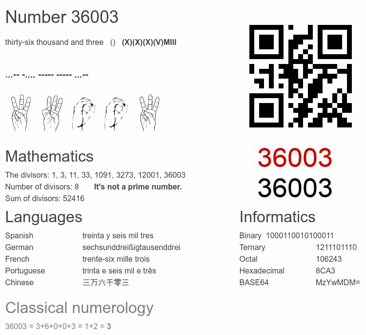 Number 36003 infographic