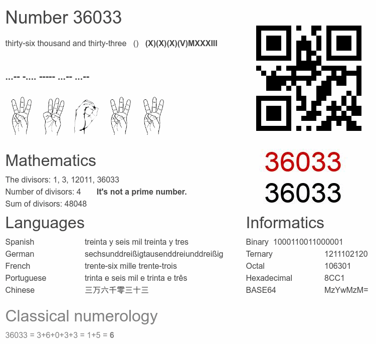 Number 36033 infographic