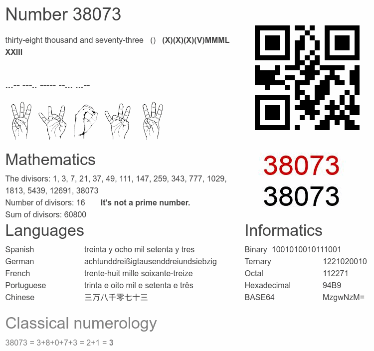 Number 38073 infographic