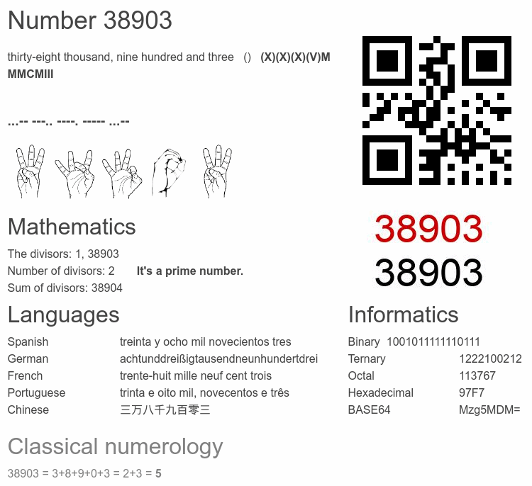 Number 38903 infographic