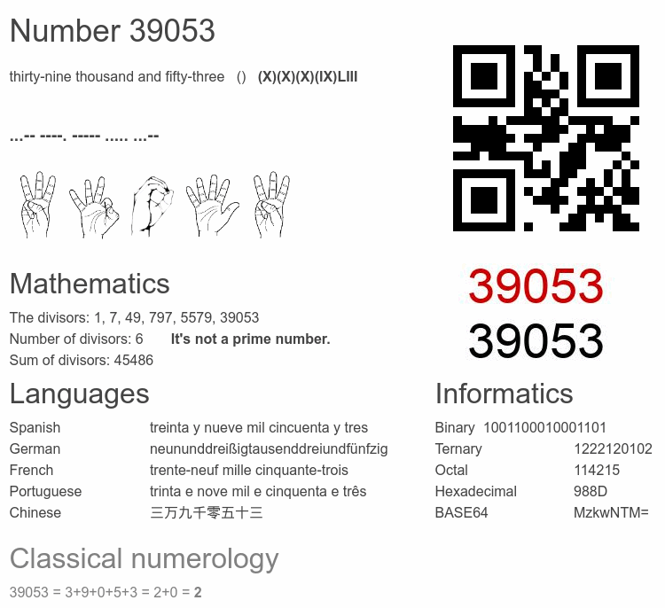 Number 39053 infographic
