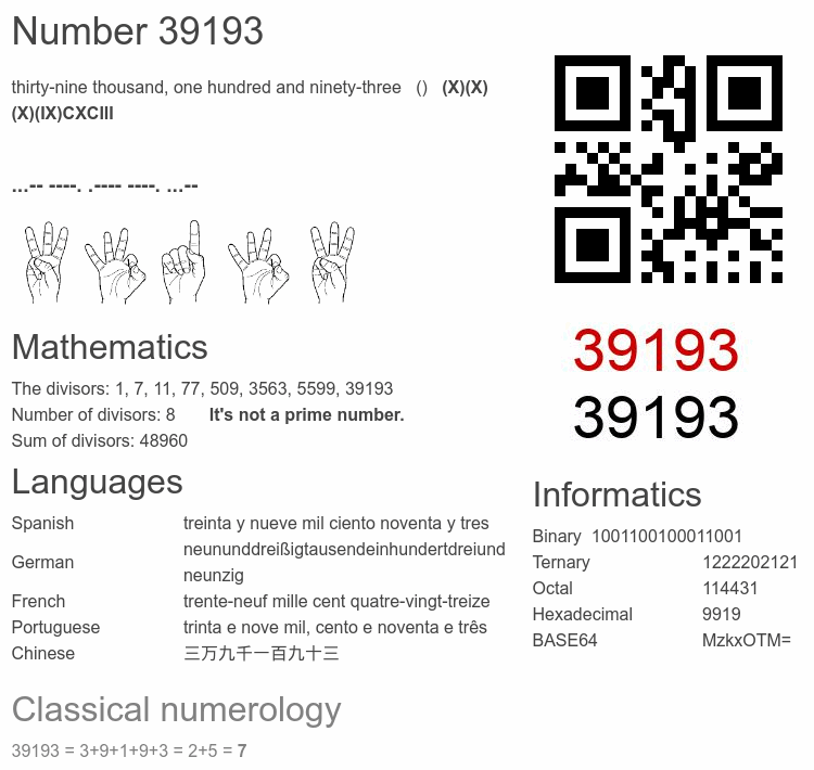 Number 39193 infographic