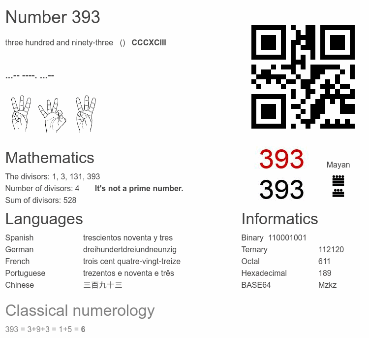 Number 393 infographic