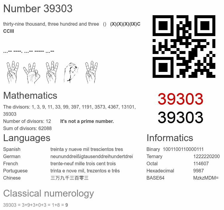 Number 39303 infographic