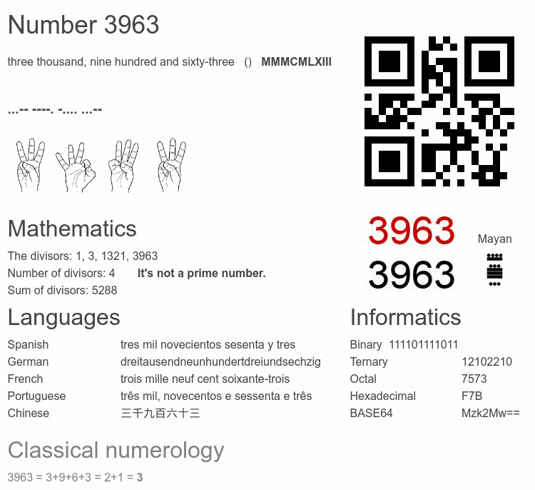 Number 3963 infographic