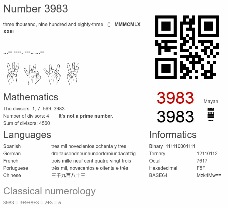 Number 3983 infographic