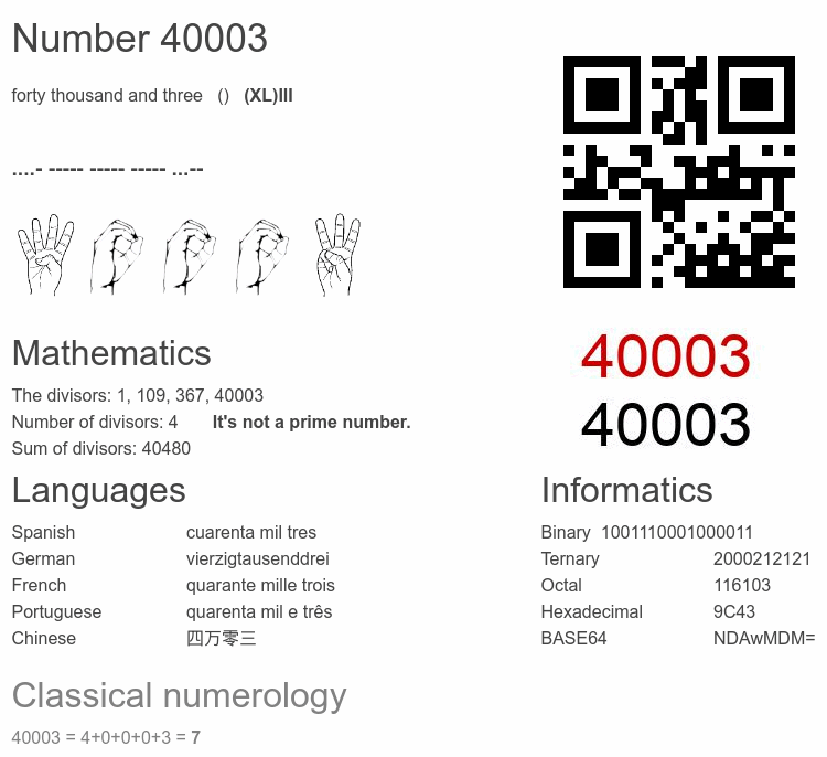 Number 40003 infographic