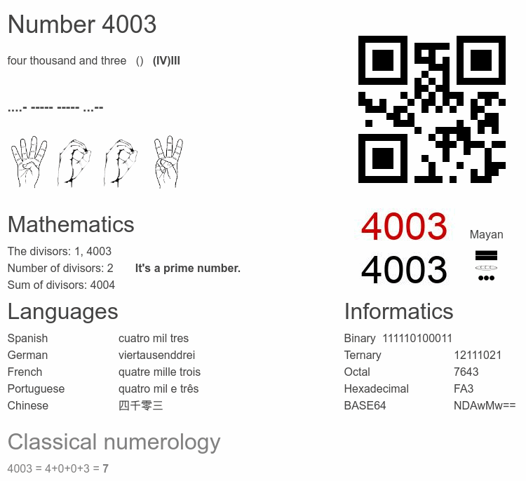 Number 4003 infographic