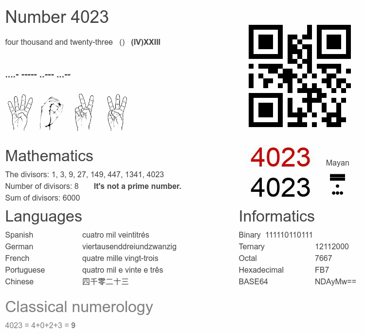 Number 4023 infographic