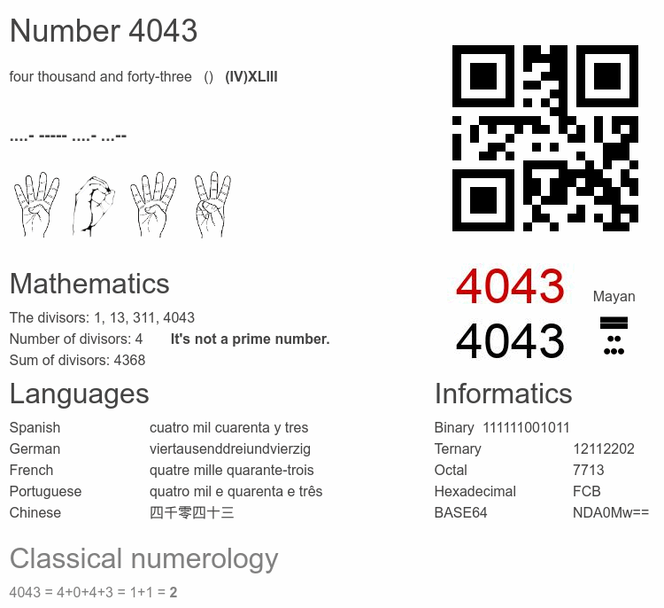 Number 4043 infographic