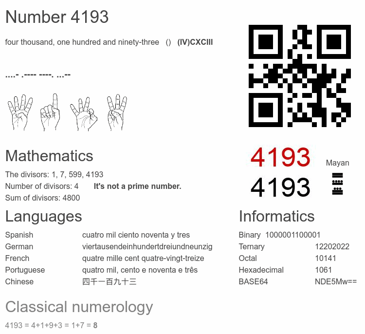 Number 4193 infographic