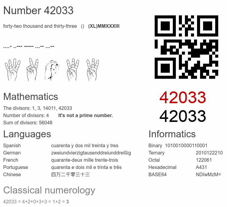 Number 42033 infographic