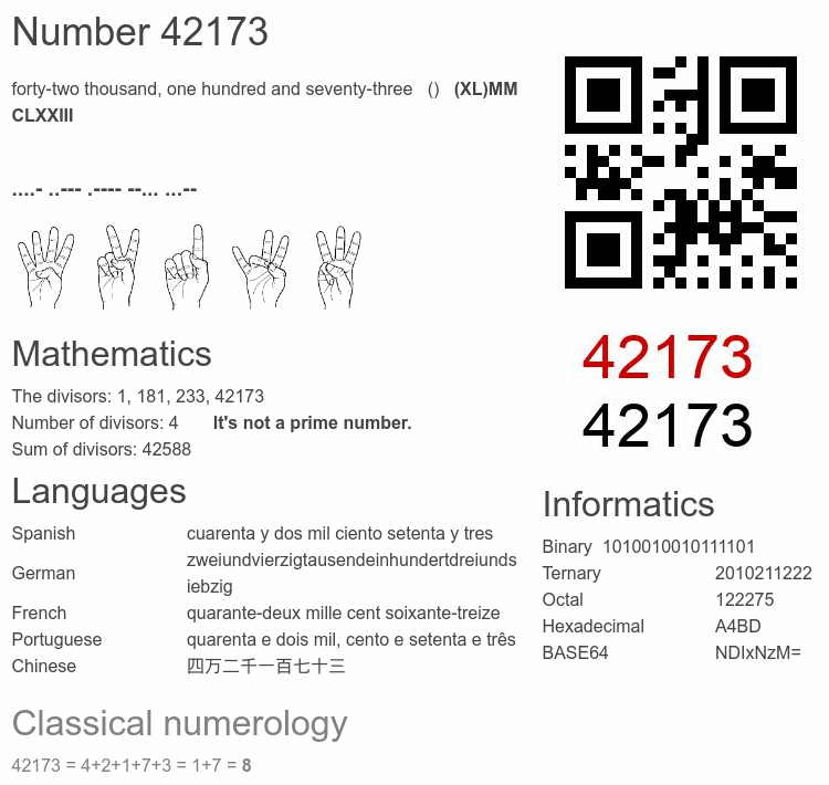 Number 42173 infographic