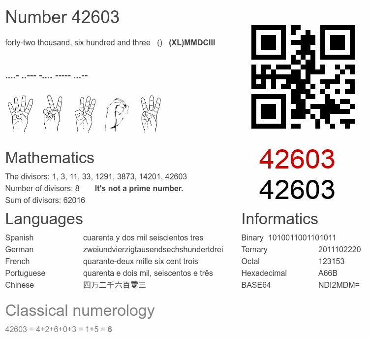 Number 42603 infographic